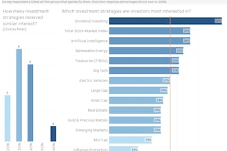 help you generate data driven insights using tableau