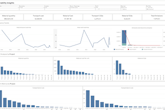 create interactive tableau dashboards
