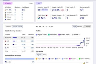 do high da guest post on business with dofollow backlinks
