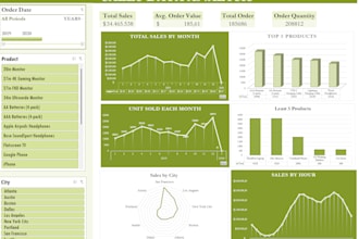 be your excel and google sheets expert and data analyst