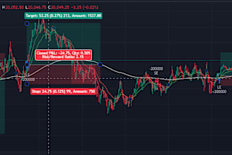 do tradingview indicators and strategies