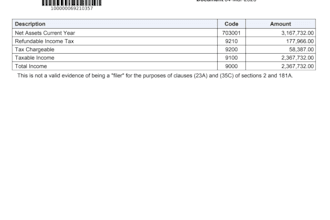 file your income tax returns normal and salaried pakistan only