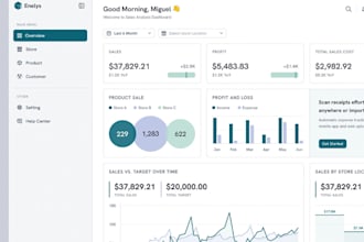 api developer, saas web app, ai integration, perfex CRM, hrm, invoicing software