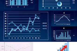 create the dynamic dashboard and do the data analysis