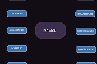 write esp firmware for you