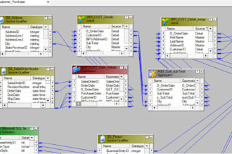 help you data warehouse,sql and etl tester