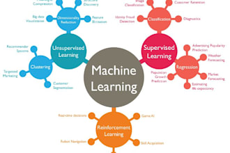 analyze machine learning in management and social sciences