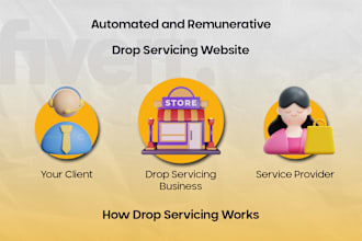 build automatic drop service or dropservicing website