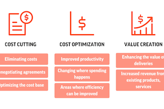 perform data analytics, cost optimizations and process improvements