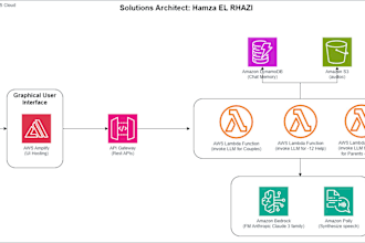 do amazon bedrock or amazon sagemaker architecture