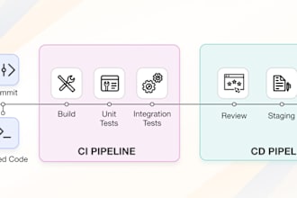 automate your github workflow