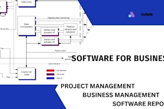 develop custom CRM, erp, HR management software and pos software