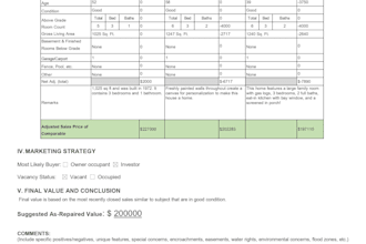 do residential real estate valuation report
