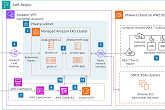 devops engineer infrastructure automation and management