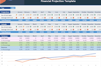 do data analysis with python, power bi, tableau, excel and google sheets