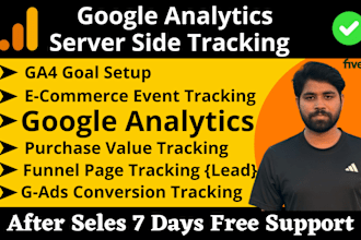 setup google analytics 4 ga4 ecommerce tracking, ads conversion tracking via gtm