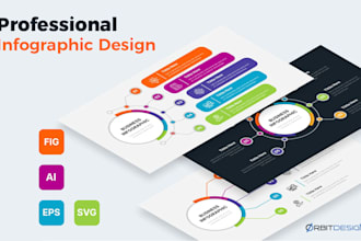 do professional amazon, roadmap, timeline infographic design