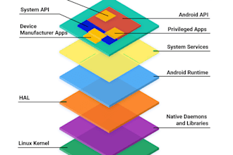 develop android rom firmware and system applications asap