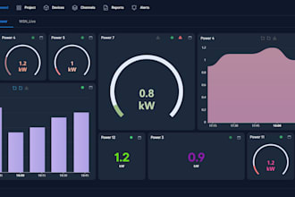 develop angular web applications and dashboards