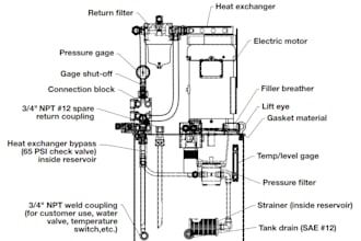 hydraulic equipment power pack