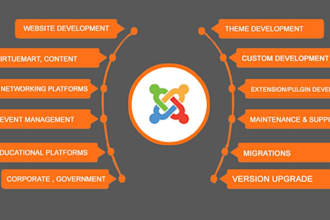 expert joomla website development custom secure and SEO optimized solutions