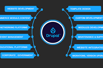 mastering drupal performance security  and customization best for your website