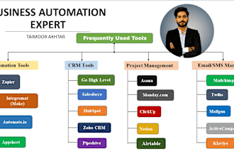 automate your business by using app integration tools