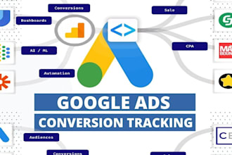 set up google ads conversion tracking for ecommerce and lead businesses via GTM