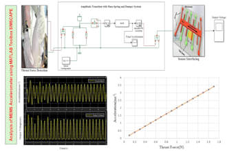 assist you in system dynamics and control systems via matlab