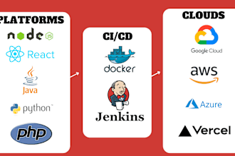deploy your full stack web app on AWS, gcp, azure, or vercel