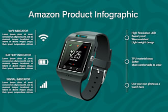 design amazon product infographic, amazon listing images