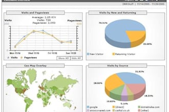 setup google analytics for your site