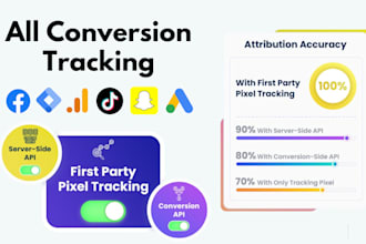 be your google tag manager, install conversion tracking pixel specialist