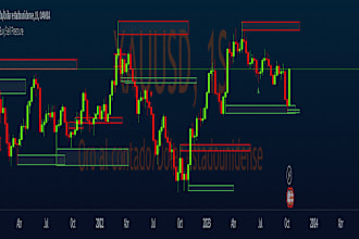create authentic forex trading robot algorithm trading bot forex ea