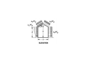 do calculation of wind loads in eurocode, as and US code