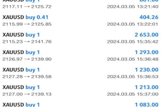 develop profitable forex trading robot, forex robot, gold ea bot, forex ea robot