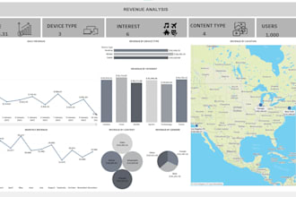 create professional charts using tableau