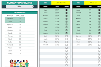 create software to input and evaluate KPI metrics