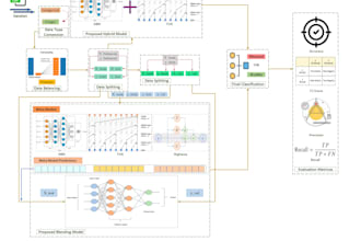 do deep learning model development with advanced ensemble techniques