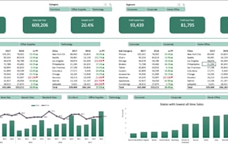 design a interactive dashboard and reports in excel