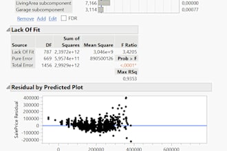 do the analysis of your data in jmp, power bi, spss