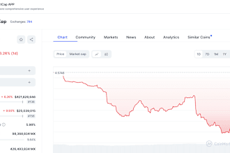 ico listing, token listing, coin listing, ido, ipo, sto on exchanges
