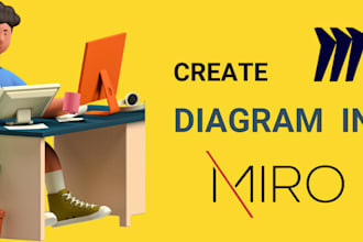 create flow charts, infographic and more in miro