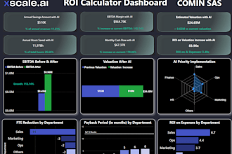 create visualization dashboards on looker studio, power bi