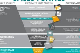 setup beehive newsletter sales funnels, beehive landing page