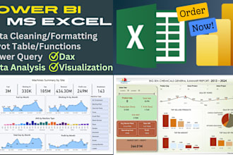 make beautiful power bi, excel dashboards and reports