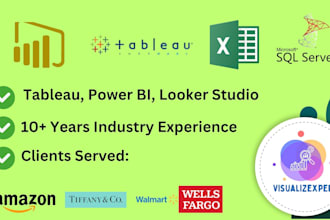 build automated and insightful google looker studio reports