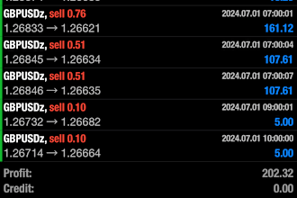 install forex ea and forex ea bot