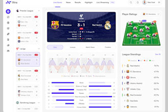 build sport live scores website live cricket score website fantasy sport website