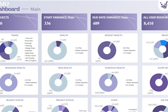 build power bi dashboards, power bi reports